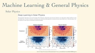 Machine Learning in the Realm of Physics Research | PDF