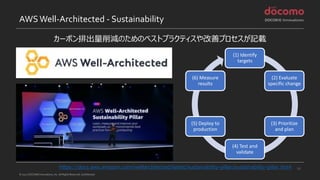 © 2022 DOCOMO Innovations, Inc. All Rights Reserved. Confidential.
AWSWell-Architected - Sustainability
カーボン排出量削減のためのベストプラクティスや改善プロセスが記載
12
https://docs.aws.amazon.com/wellarchitected/latest/sustainability-pillar/sustainability-pillar.html
(1) Identify
targets
(2) Evaluate
specific change
(3) Prioritize
and plan
(4) Test and
validate
(5) Deploy to
production
(6) Measure
results
 