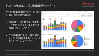 © 2022 DOCOMO Innovations, Inc. All Rights Reserved. Confidential.
ドコモ社内向けカーボン排出量ダッシュボード
クラウド事業者横断でのカーボン排
出量可視化に取り組み中
• 排出量データに基づき、改善ガ
イドやリファレンスアーキテクチャを
展開したい → これから
• クラウド利用コストと一緒に表示
させて、利用者のモチベーションに
もつなげたい → これから
15
 