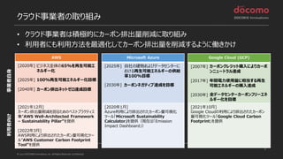 © 2022 DOCOMO Innovations, Inc. All Rights Reserved. Confidential.
クラウド事業者の取り組み
• クラウド事業者は積極的にカーボン排出量削減に取り組み
• 利用者にも利用方法を最適化してカーボン排出量を削減するように働きかけ
9
AWS
[2020年]
[2025年]
[2040年]
[2021年12月]
カーボン排出量削減を図るためのベストプラクティス
集”AWS Well-Architected Framework
– Sustainability Pillar”を提供
[2022年3月]
AWS利用により排出されたカーボン量可視化ツー
ル”AWS Customer Carbon Footprint
Tool”を提供
Microsoft Azure
[2025年]
[2030年]
[2020年1月]
Azure利用により排出されたカーボン量可視化
ツール「Microsoft Sustainability
Calculator」を提供（現在は「Emission
Impact Dashboard」）
Google Cloud (GCP)
[2007年]
[2017年]
[2030年]
[2021年10月]
Google Cloudの利用により排出されたカーボン
量可視化ツール「Google Cloud Carbon
Footprint」を提供
事業者自身
利用者向け
ビジネス全体の65%を再生可能エ
ネルギー化
100%再生可能エネルギー化目標
カーボン排出ネットゼロ達成目標
自社の建物およびデータセンターに
おける再生可能エネルギーの供給
率100%目標
カーボンネガティブ達成を目標
カーボンクレジット購入によりカーボ
ンニュートラル達成
年間電力使用量に相当する再生
可能エネルギーの購入達成
全データセンターカーボンフリーエネ
ルギー化を目標
 