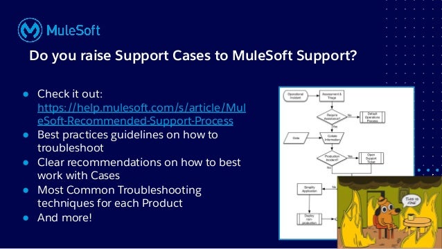 All contents © MuleSoft, LLC
● Check it out:
https://help.mulesoft.com/s/article/Mul
eSoft-Recommended-Support-Process
● Best practices guidelines on how to
troubleshoot
● Clear recommendations on how to best
work with Cases
● Most Common Troubleshooting
techniques for each Product
● And more!
Do you raise Support Cases to MuleSoft Support?
 