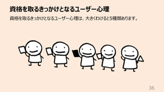 資格を取るきっかけとなるユーザー⼼理
36
資格を取るきっかけとなるユーザー⼼理は、⼤きくわけると5種類あります。
 