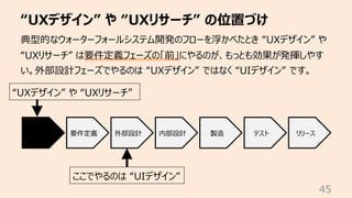 “UXデザイン” や “UXリサーチ” の位置づけ
45
典型的なウォーターフォールシステム開発のフローを浮かべたとき “UXデザイン” や
“UXリサーチ” は要件定義フェーズの「前」にやるのが、もっとも効果が発揮しやす
い。外部設計フェーズでやるのは “UXデザイン” ではなく “UIデザイン” です。
要件定義 外部設計 内部設計 製造 テスト リリース
“UXデザイン” や “UXリサーチ”
ここでやるのは “UIデザイン”
 