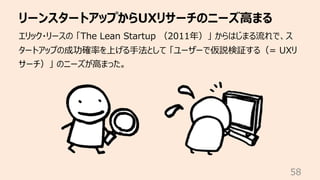 リーンスタートアップからUXリサーチのニーズ⾼まる
58
エリック・リースの 「The Lean Startup （2011年）」 からはじまる流れで、ス
タートアップの成功確率を上げる⼿法として 「ユーザーで仮説検証する（= UXリ
サーチ）」 のニーズが⾼まった。
 