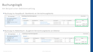 Buchungslogik
Donnerstag, 24. März 2022 © 2022 - IBsolution GmbH
Am Beispiel einer Debitorenzahlung
 Buchung ins Hauptbuc...