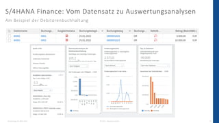 S/4HANA Finance: Vom Datensatz zu Auswertungsanalysen
Donnerstag, 24. März 2022 © 2022 - IBsolution GmbH 16
Am Beispiel de...