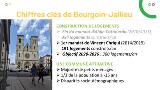 UNE COMMUNE ATTRACTIVE
 Majorité de petits ménages
 1/3 de la population a -25 ans
 Disparités socio-démographiques
Chiffres clés de Bourgoin-Jallieu
CONSTRUCTION DE LOGEMENTS
 Fin du mandat d’Alain Cottalorda (2010/2013)
354 logements construits/an
 1er mandat de Vincent Chriqui (2014/2019)
191 logements construits/an
 Objectif 2020-2026 : 300 logements/an
 