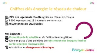 🏘🏘 22% des logements chauffés grâce au réseau de chaleur
🔥🔥 3 500 logements et 12 bâtiments communaux
🏭🏭 9 500 tonnes de CO2 évitées
Nos objectifs :
🏡🏡 Promotion de la sobriété et de l’efficacité énergétique
☀ Mise en place d'une politique de substitution des énergies fossiles
par les énergies renouvelables
🌪🌪 Adaptation au changement climatique
Chiffres clés énergie: le réseau de chaleur
 