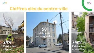 Chiffres clés du centre-ville
50
bâtiments
remarquables
74m²
Patrimoine
arboré/hab.
24%
Patrimoine
végétal.
 