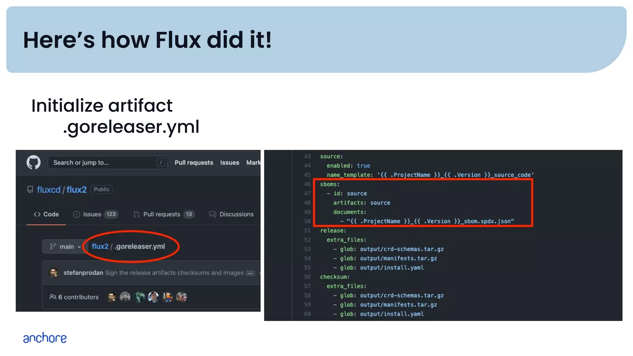 Here’s how Flux did it!
Initialize artifact
.goreleaser.yml
 