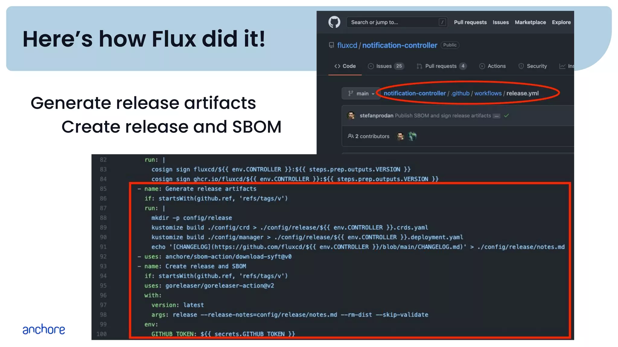 Here’s how Flux did it!
Generate release artifacts
Create release and SBOM
 
