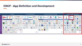 5
5
CNCF - App Deﬁnition and Development
 