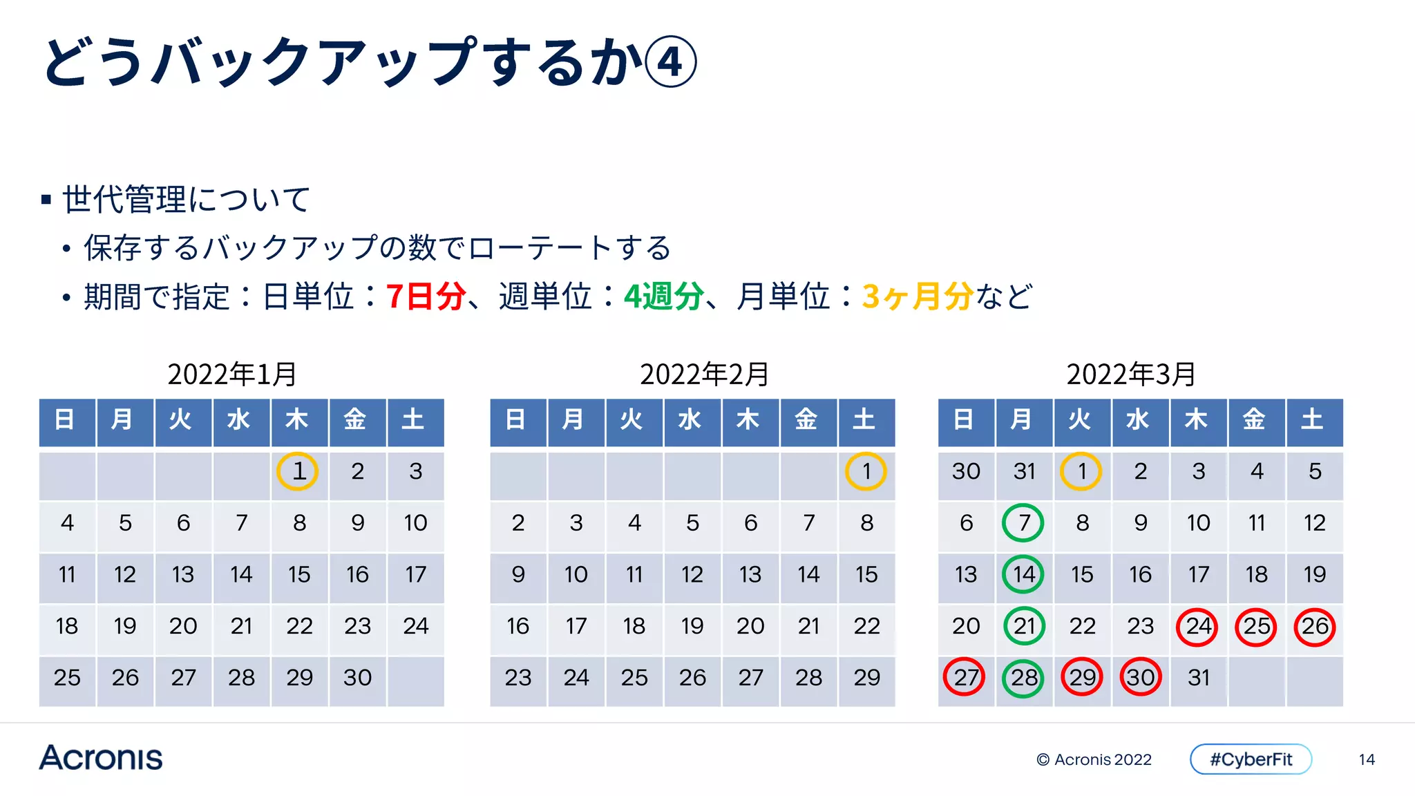 14
© Acronis 2022

•
•
2 3
4 5 6 7 8 9 10
11 12 13 14 15 16 17
18 19 20 21 22 23 24
25 26 27 28 29 30
1
2 3 4 5 6 7 8
9 10 11 12 13 14 15
16 17 18 19 20 21 22
23 24 25 26 27 28 29
30 31 1 2 3 4 5
6 7 8 9 10 11 12
13 14 15 16 17 18 19
20 21 22 23 24 25 26
27 28 29 30 31
 