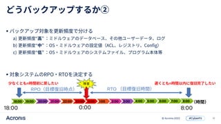 11
© Acronis 2022


RTO
8:00
0:00
RPO
18:00
n
n
18:00 19:00 20:00 21:00 22:00 23:00 1:00
0:00 2:00 3:00 4:00 5:00 6:00 7:00 8:00
 