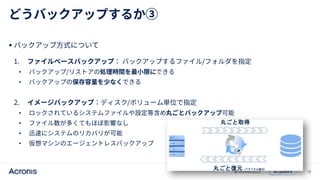 12
© Acronis 2022

•
•
•
•
•
•
 