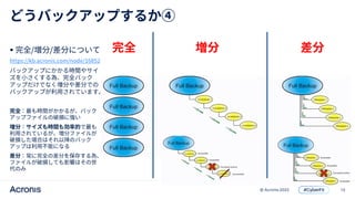 13
© Acronis 2022

 