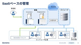 20
© Acronis 2022
SaaS
アカウント管理コンソール サービス管理コンソール
Account Server Management Server
ストレージ
クライアント サーバ 仮想マシン
エンドユーザ企業
管理者
管理
クラウド
Acronis
オンプレ
のNAS等
 