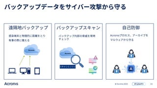 22
© Acronis 2022
Acronis
Acronis
Acronis
 