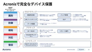 25
© Acronis 2022
NIST



















 