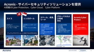 3
© Acronis 2022
• 2,000
• 33
• 150
33
• 24 100
• 3
• 50%
• 100%
• Fortune 1000
• 100
• 5
• 100
• 100
• 9,000
 