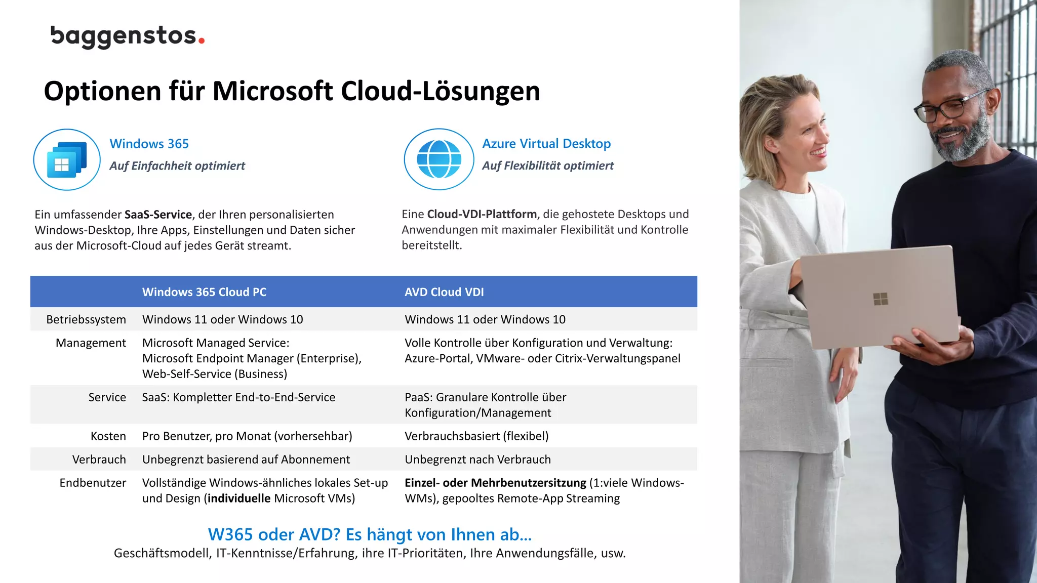 Azure Virtual Desktop
Auf Flexibilität optimiert
Eine Cloud-VDI-Plattform, die gehostete Desktops und
Anwendungen mit maximaler Flexibilität und Kontrolle
bereitstellt.
Windows 365
Auf Einfachheit optimiert
Ein umfassender SaaS-Service, der Ihren personalisierten
Windows-Desktop, Ihre Apps, Einstellungen und Daten sicher
aus der Microsoft-Cloud auf jedes Gerät streamt.
Windows 365 Cloud PC AVD Cloud VDI
Betriebssystem Windows 11 oder Windows 10 Windows 11 oder Windows 10
Management Microsoft Managed Service:
Microsoft Endpoint Manager (Enterprise),
Web-Self-Service (Business)
Volle Kontrolle über Konfiguration und Verwaltung:
Azure-Portal, VMware- oder Citrix-Verwaltungspanel
Service SaaS: Kompletter End-to-End-Service PaaS: Granulare Kontrolle über
Konfiguration/Management
Kosten Pro Benutzer, pro Monat (vorhersehbar) Verbrauchsbasiert (flexibel)
Verbrauch Unbegrenzt basierend auf Abonnement Unbegrenzt nach Verbrauch
Endbenutzer Vollständige Windows-ähnliches lokales Set-up
und Design (individuelle Microsoft VMs)
Einzel- oder Mehrbenutzersitzung (1:viele Windows-
WMs), gepooltes Remote-App Streaming
Optionen für Microsoft Cloud-Lösungen
W365 oder AVD? Es hängt von Ihnen ab...
Geschäftsmodell, IT-Kenntnisse/Erfahrung, ihre IT-Prioritäten, Ihre Anwendungsfälle, usw.
 
