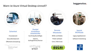 Wann ist Azure Virtual Desktop sinnvoll?
Sicherheit
Finanzbereich
Gesundheitsbereich
Öffentliche Verwaltung
Flexibel
einsetzbare
Arbeitskräfte
Kurzfristig Beschäftigte
Externe
Auftragnehmer/Partner
Remote
Mitarbeiter
BYOD und Mobile
Filialen weltweit
Citrix / RDS Ersatz
Spezial
Workloads
Legacy Applikationen
Software Entwicklung
 