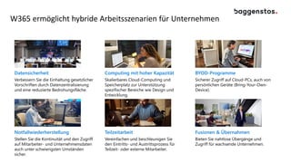 W365 ermöglicht hybride Arbeitsszenarien für Unternehmen
Verbessern Sie die Einhaltung gesetzlicher
Vorschriften durch Datenzentralisierung
und eine reduzierte Bedrohungsfläche.
Datensicherheit
Sicherer Zugriff auf Cloud-PCs, auch von
persönlichen Geräte (Bring-Your-Own-
Device).
BYOD-Programme
Skalierbares Cloud-Computing und
Speicherplatz zur Unterstützung
spezifischer Bereiche wie Design und
Entwicklung.
Computing mit hoher Kapazität
Stellen Sie die Kontinuität und den Zugriff
auf Mitarbeiter- und Unternehmensdaten
auch unter schwierigsten Umständen
sicher.
Notfallwiederherstellung
Bieten Sie nahtlose Übergänge und
Zugriff für wachsende Unternehmen.
Fusionen & Übernahmen
Vereinfachen und beschleunigen Sie
den Eintritts- und Austrittsprozess für
Teilzeit- oder externe Mitarbeiter.
Teilzeitarbeit
 