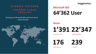 G L O B A L E N U T Z U N G
U N S E R E R C L O U D
S E R V I C E S
Nutzung von Microsoft 365 und Azure durch
unsere Kunden
Microsoft 365
176 239
Subscriptions Tenants
64’362 User
Azure
1’391 22’347
Virtuelle Server AzureRessourcen
 