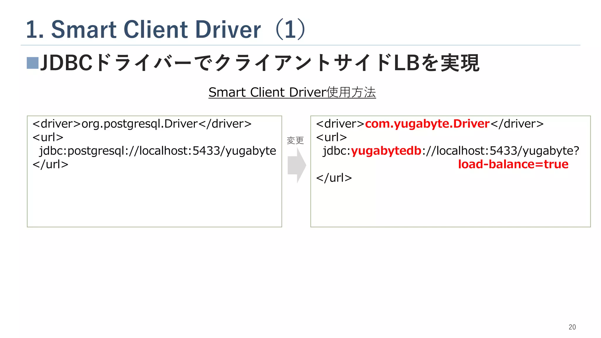1. Smart Client Driver（1）
20
◼JDBCドライバーでクライアントサイドLBを実現
<driver>org.postgresql.Driver</driver>
<url>
jdbc:postgresql://localhost:5433/yugabyte
</url>
<driver>com.yugabyte.Driver</driver>
<url>
jdbc:yugabytedb://localhost:5433/yugabyte?
load-balance=true
</url>
Smart Client Driver使用方法
変更
 
