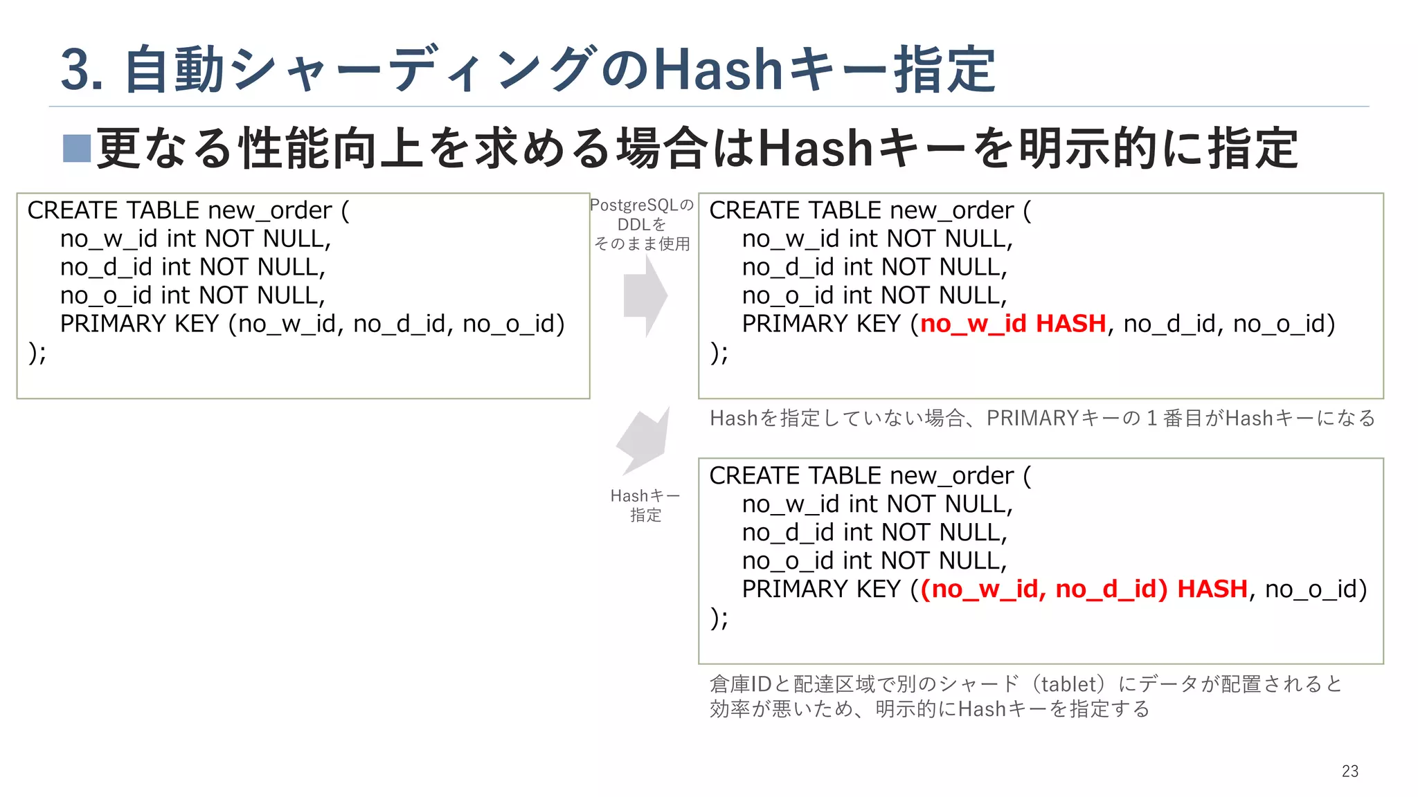 3. 自動シャーディングのHashキー指定
23
◼更なる性能向上を求める場合はHashキーを明示的に指定
CREATE TABLE new_order (
no_w_id int NOT NULL,
no_d_id int NOT NULL,
no_o_id int NOT NULL,
PRIMARY KEY (no_w_id, no_d_id, no_o_id)
);
CREATE TABLE new_order (
no_w_id int NOT NULL,
no_d_id int NOT NULL,
no_o_id int NOT NULL,
PRIMARY KEY (no_w_id HASH, no_d_id, no_o_id)
);
CREATE TABLE new_order (
no_w_id int NOT NULL,
no_d_id int NOT NULL,
no_o_id int NOT NULL,
PRIMARY KEY ((no_w_id, no_d_id) HASH, no_o_id)
);
Hashを指定していない場合、PRIMARYキーの１番目がHashキーになる
倉庫IDと配達区域で別のシャード（tablet）にデータが配置されると
効率が悪いため、明示的にHashキーを指定する
PostgreSQLの
DDLを
そのまま使用
Hashキー
指定
 