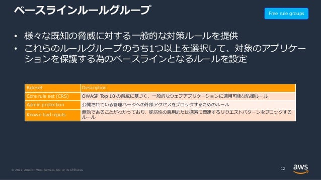 © 2022, Amazon Web Services, Inc. or its Affiliates.
ベースラインルールグループ
• 様々な既知の脅威に対する⼀般的な対策ルールを提供
• これらのルールグループのうち1つ以上を選択して、対象のアプリケー
ションを保護する為のベースラインとなるルールを設定
12
Ruleset Description
Core rule set (CRS) OWASP Top 10 の脅威に基づく、⼀般的なウェブアプリケーションに適⽤可能な防御ルール
Admin protection 公開されている管理ページへの外部アクセスをブロックするためのルール
Known bad inputs
無効であることがわかっており、脆弱性の悪⽤または探索に関連するリクエストパターンをブロックする
ルール
Free rule groups
 