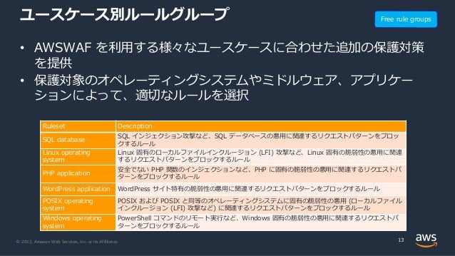 © 2022, Amazon Web Services, Inc. or its Affiliates.
ユースケース別ルールグループ
• AWSWAF を利⽤する様々なユースケースに合わせた追加の保護対策
を提供
• 保護対象のオペレーティングシステムやミドルウェア、アプリケー
ションによって、適切なルールを選択
13
Free rule groups
Ruleset Description
SQL database
SQL インジェクション攻撃など、SQL データベースの悪⽤に関連するリクエストパターンをブロッ
クするルール
Linux operating
system
Linux 固有のローカルファイルインクルージョン (LFI) 攻撃など、Linux 固有の脆弱性の悪⽤に関連
するリクエストパターンをブロックするルール
PHP application
安全でない PHP 関数のインジェクションなど、PHP に固有の脆弱性の悪⽤に関連するリクエストパ
ターンをブロックするルール
WordPress application WordPress サイト特有の脆弱性の悪⽤に関連するリクエストパターンをブロックするルール
POSIX operating
system
POSIX および POSIX と同等のオペレーティングシステムに固有の脆弱性の悪⽤ (ローカルファイル
インクルージョン (LFI) 攻撃など) に関連するリクエストパターンをブロックするルール
Windows operating
system
PowerShell コマンドのリモート実⾏など、Windows 固有の脆弱性の悪⽤に関連するリクエストパ
ターンをブロックするルール
 
