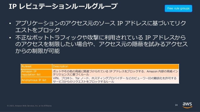 © 2022, Amazon Web Services, Inc. or its Affiliates.
IP レピュテーションルールグループ
• アプリケーションのアクセス元のソース IP アドレスに基づいてリク
エストをブロック
• 不正なボットトラフィックや攻撃に利⽤されている IP アドレスから
のアクセスを制限したい場合や、アクセス元の隠蔽を試みるアクセス
からの制限が可能
14
Free rule groups
Ruleset Description
Amazon IP
reputation list
ボットやその他の脅威に関連づけられている IP アドレスをブロックする、Amazon 内部の脅威イン
テリジェンスに基づくルール
Anonymous IP list
VPN、プロキシ、Tor ノード、ホスティングプロバイダー などのビューワーIDの難読化を許可する
サービスからのリクエストをブロックするルール
 