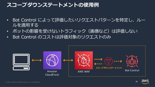 © 2022, Amazon Web Services, Inc. or its Affiliates.
スコープダウンステートメントの使⽤例
• Bot Control によって評価したいリクエストパターンを特定し、ルー
ルを適⽤する
• ボットの影響を受けないトラフィック（画像など）は評価しない
• Bot Control のコストは評価対象のリクエストのみ
20
AWS WAF
Amazon
CloudFront
Bot Control
スコープダウンステートメント
 