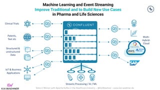 Apache Kafka in the Healthcare Industry | PDF