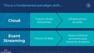 Apache Kafka in the Healthcare Industry | PDF
