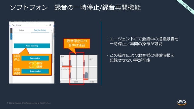 © 2022, Amazon Web Services, Inc. or its Affiliates.
ソフトフォン 録音の一時停止/録音再開機能
録音停止中の
音声は無音
録音
停止
録音
再開
ボタン操作
により遷移
・エージェントにて会話中の通話録音を
一時停止／再開の操作が可能
・この操作によりお客様の機微情報を
記録させない事が可能
 