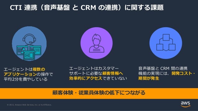 © 2022, Amazon Web Services, Inc. or its Affiliates.
CTI 連携（音声基盤 と CRM の連携）に関する課題
顧客体験・従業員体験の低下につながる
エージェントは複数の
アプリケーションの操作で
平均2分を費やしている
音声基盤と CRM 間の連携
機能の実現には、開発コスト・
期間が発生
エージェントはカスタマー
サポートに必要な顧客情報へ
効率的にアクセスできていない
 
