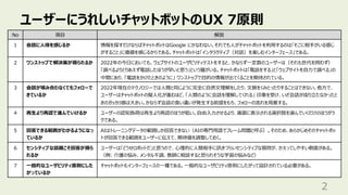ユーザーにうれしいチャットボットのUX 7原則
2
No 項⽬ 解説
1 会話に⼈格を感じるか 情報を探すだけならばチャットボットはGoogle にかなわない。それでも⼈がチャットボットを利⽤するのは「そこに相⼿がいる感じ
がすること」に価値を感じるからである。チャットボットは「インタラクティブ（対話）を楽しむインターフェース」である。
2 ワンストップで解決策が得られるか 2022年の今⽇においても、ウェブサイトのユーザビリティテストをすると、かならず⼀定数のユーザーは（それも世代を問わず）
「調べるよりとりあえず電話したほうが早いと思う」という層がいる。チャットボットは「電話をする」と「ウェブサイトを⾃⼒で調べる」の
中間にあり、「電話をかけたときのように」 ワンストップで⽬的の情報が出てくることを期待されている。
3 会話が噛み合わなくてもフォローで
きているか
2022年現在のテクノロジーでは⼈間と同じように完全に⾃然⽂理解をしたり、⽂脈をくみとったりすることはできない。他⽅で、
ユーザーはチャットボットの擬⼈化が進むほど、「⼈間のように会話を理解してくれる」 印象を受け、いざ会話が成り⽴たなかったと
きのガッカリ感は⼤きい。かならず会話の⾷い違いが発⽣する前提をもち、フォローの流れを⽤意する。
4 再⽣より再認で進んでいけるか ユーザーの認知負荷は再⽣より再認のほうが低い。⾃由⼊⼒させるより、画⾯に表⽰される選択肢を選んでいくだけのほうがラ
クである。
5 回答できる範囲がわかるようになっ
ているか
AIはトレーニングデータの範囲しか回答できない（AIの専⾨⽤語でフレーム問題と呼ぶ）。そのため、あらかじめそのチャットボッ
トが回答できる範囲をユーザーに伝えて、期待値を調整しておく。
6 センシティブな話題こそ回答が得ら
れるか
ユーザーは「どうせロボットだ」と思うので、⼼理的に⼈間相⼿に訊きづらいセンシティブな質問が、かえってしやすい側⾯がある。
（例: 介護の悩み、メンタル不調、教師に相談すると怒られそうな学習の悩みなど）
7 ⼀般的なユーザビリティ原則にした
がっているか
チャットボットもインターフェースの⼀種である。⼀般的なユーザビリティ原則にしたがって設計されている必要がある。
 
