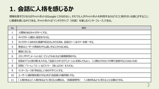 1. 会話に⼈格を感じるか
3
情報を探すだけならばチャットボットはGoogle にかなわない。それでも⼈がチャットボットを利⽤するのは「そこに相⼿がいる感じがすること」
に価値を感じるからである。チャットボットは「インタラクティブ（対話）を楽しむインターフェース」である。
No 項⽬
1 ⼈間味のあるキャラクターにする。
2 キャラクターに細かい設定を与える。
3 キャラクターにあわせた語調や反応のしかたを決め、会話のトーン&マナーを統⼀する。
4 発⾔はユーザーの発⾔をオウム返しすることからはじめる。
5 雑談に応じる。
6 スタンプやアニメーションなど、ビジュアルをともなう感情表現をする。
7 回答まで「ひと息の間」を⼊れる。「会話⼊⼒中」のアニメーションを挟んでもよい。（⼈間はミリセカンドの間で返信することはないため）
8 回答に 「うーん」 「えー」 などフィラー（⾔いよどみ）を⼊れる。
9 インターフェースを「吹き出し」つきのデザインにする。
10 ユーザーに選択肢を提⽰するときは「会話調」の選択肢にする。
11 「⼈格がある」と「⼈格があるように⾒える」は異なる。（知能感受性） 「⼈格があるように⾒える」ことは演出できる。
 