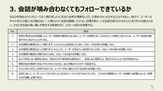 3. 会話が噛み合わなくてもフォローできているか
5
2022年現在のテクノロジーでは⼈間と同じように完全に⾃然⽂理解をしたり、⽂脈をくみとったりすることはできない。他⽅で、ユーザーは
チャットボットの擬⼈化が進むほど、「⼈間のように会話を理解してくれる」 印象を受け、いざ会話が成り⽴たなかったときのガッカリ感は⼤き
い。かならず会話の⾷い違いが発⽣する前提をもち、フォローの流れを⽤意する。
No 項⽬
1 回答の発⾔はAIが認識したユーザーの質問の意図からはじめる。ユーザーの質問に対してAIが正しい分類をしなかったとき、ユーザーは回答の冒
頭でそれに気がつくことができる。
2 AIが質問の意図を正しく分類できず、とんちんかんな回答をしたときも、フォローできる流れを⽤意しておく。
3 AIが質問の意図を正しく分類できていたとしても、ユーザーが求めている回答でないときも、フォローできる流れを⽤意しておく。
4 AIが質問の意図を分類できないときも、フォローできる流れを⽤意しておく。
5 あえて回答しない質問を決める（性的なネタや差別的な発⾔など）。 回答しない質問には、⾓が⽴たないように流す回答をする。
6 精度があまり期待できないチャットボットのときは、幼い印象のキャラクターを設定する。
7 チャットボットが正しく回答できなくても、ユーザーが先に進むことができる流れを⽤意しておく。
8 回答に対して、ユーザーにとってそれが正しかったのかフィードバックができるようにする。（これはその瞬間のユーザーの体験には影響しないが、⻑期
のUX改善に必要である）
 