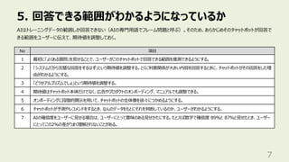 5. 回答できる範囲がわかるようになっているか
7
AIはトレーニングデータの範囲しか回答できない（AIの専⾨⽤語でフレーム問題と呼ぶ）。そのため、あらかじめそのチャットボットが回答で
きる範囲をユーザーに伝えて、期待値を調整しておく。
No 項⽬
1 最初に「よくある質問」を⾒せることで、ユーザーがこのチャットボットで回答できる範囲を推測できるようにする。
2 「システムだから完璧な回答をするはず」という期待値を調整する。とくに利害関係が⼤きい内容を回答するときに、チャットボットがその回答をした理
由がわかるようにする。
3 「どうせアルゴリズムでしょ」という期待値を調整する。
4 期待値はチャットボット本体だけでなく、広告やプロダクトのオンボーディング、マニュアルでも調整できる。
5 オンボーディングに段階的開⽰を⽤いて、チャットボットの全体像を徐々につかめるようにする。
6 チャットボットが予測やレコメンドをするとき、なんのデータをもとにそれを判断しているのか、ユーザーがわかるようにする。
7 AIの確信度をユーザーに⾒せる場合は、ユーザーにとって意味のある⾒せかたにする。たとえば数字で確信度 89%と 87%と⾒せたとき、ユーザー
にとってこの2%の差がうまく理解されないことがある。
 