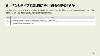 6. センシティブな話題こそ回答が得られるか
8
ユーザーは「どうせロボットだ」と思うので、⼼理的に⼈間相⼿に訊きづらいセンシティブな質問が、かえってしやすい側⾯がある。（例: 介護
の悩み、メンタル不調、教師に相談すると怒られそうな学習の悩みなど）
No 項⽬
1 センシティブな話題を⼊⼒しても、その内容が誰にも開⽰されないことを宣⾔する。
2 センシティブな話題に回答を⽤意しておく。
 