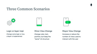 Three Common Scenarios
Change some logic or how
a layer is implemented


Logic or layer impl.
Change color, text,
position, but keep the
“same” UI structure
Minor View Change
Increase or reduce the
number of views used to
interact with the user
Mayor View Change
 