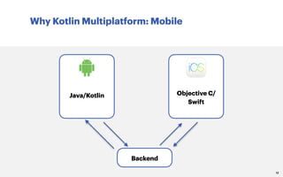 Why Kotlin Multiplatform: Mobile
12
Backend
Java/Kotlin Objective C/
Swift
 