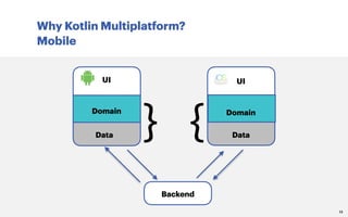 Why Kotlin Multiplatform?
Mobile
13
Backend
UI UI
Domain
Data
Domain
Data {
}
 