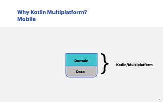 Why Kotlin Multiplatform?
Mobile
14
Domain
Data
} Kotlin/Multiplatform
 