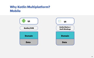 Why Kotlin Multiplatform?
Mobile
15
UI UI
Domain
Data
Kotlin/JVM
Kotlin/Native +
Swift Bindings
Domain
Data
 