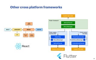 Other cross platform frameworks
19
 