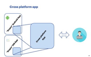 "
E
m
p
t
y
"
i
O
S
A
p
p
Cross platform app
22
"
E
m
p
t
y
"
A
n
d
r
o
i
d
A
p
p
C
r
o
s
s
-
p
l
a
t
f
o
r
m
A
p
p
 